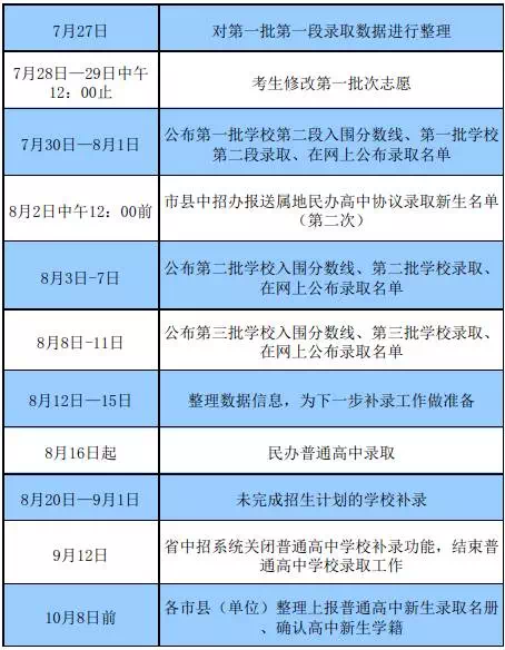 【今日焦点文字列表】【教育专题-要闻栏目】【即时快讯】海南中考约下月19日公布成绩25日划分数线