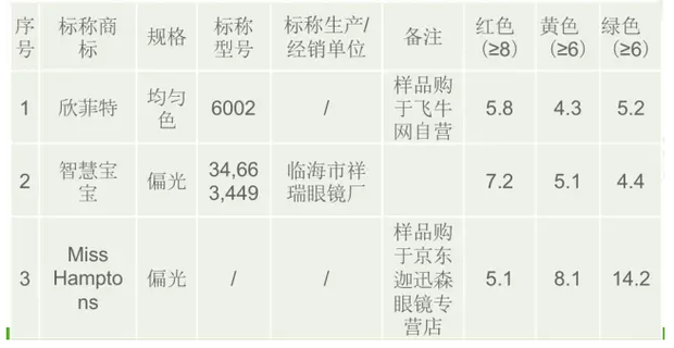 【品牌商家】儿童太阳镜影响视力吗 上海公布试验结果