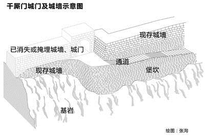 【渝情渝景】重庆城门之千厮门