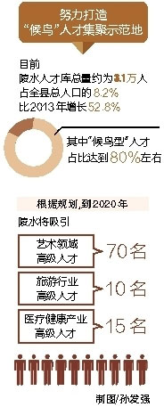 末尾有图【海南视听图文】【即时快讯】陵水：“三化”引好用好“候鸟”人才