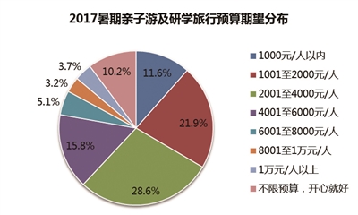 （旅游）江苏南京爹妈暑期带娃出游热情全国第三