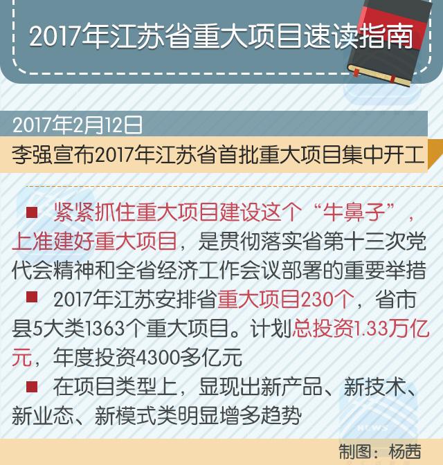 （头条）推进更高质量发展 江苏紧抓重大项目建设工作