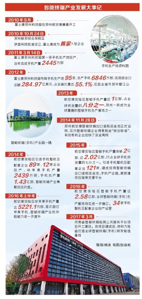 【豫见国际列表】智能终端“聚”出澎湃动能