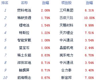 【上市公司】收评：沪指跌0.17%终结5连阳