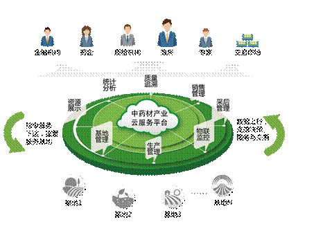 《中医药法》正式实施 中药材产业迎来智能管控新时代