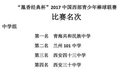 2017中国西部青少年棒球联赛圆满落幕_fororder_图片1