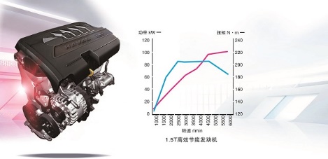 【汽车·房产 图 显示图在稿件最下方】哈弗M6即将上市 图文详解先睹为快