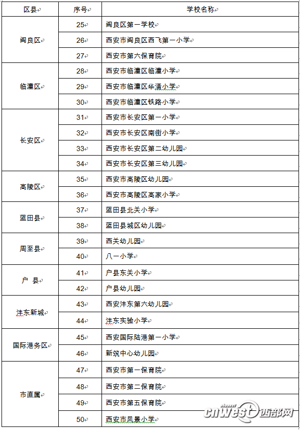 【今日看点+教育·创客】西安将对50所小学和幼儿园安装新风系统