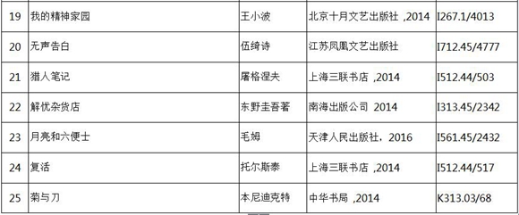 【科教 标题摘要】重庆图书馆带你来一场书海“旅行”