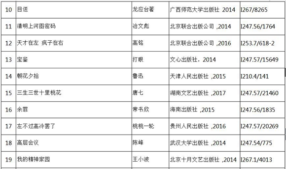 【科教 标题摘要】重庆图书馆带你来一场书海“旅行”