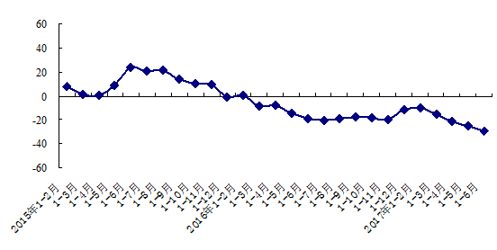 北京：上半年GDP达1.2万亿 同比增长6.8%