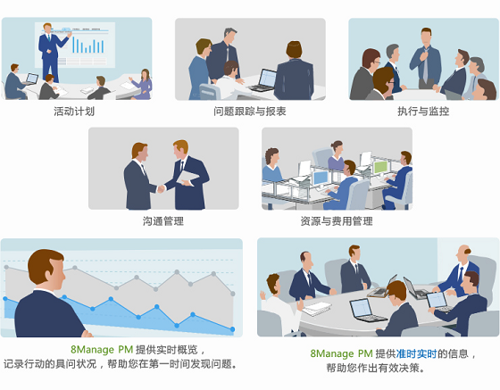 谱程未来牵手8Manage 打造项目动态化管理平台