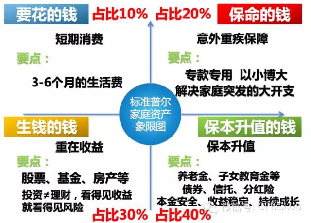 上半年人均可支配收入增7.3% 网投网解密财富增值