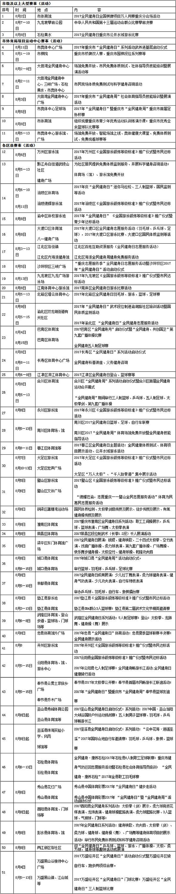 【社会民生】“全民健身周”两百余场活动等重庆市民参加