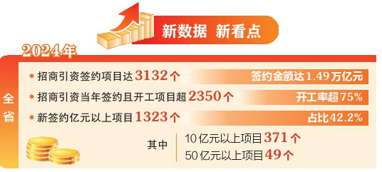 2024年山西省招商引资成绩单出炉_fororder_84d0fc1d032d9e22357aab39206d407e