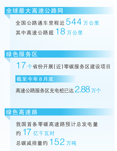 近零碳服务区、零碳高速路、绿色养护技术——高速公路 逐绿而行