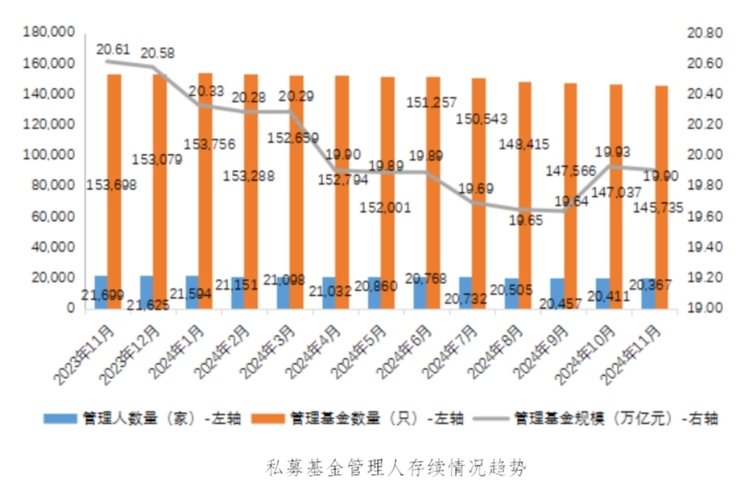 11月新备案私募基金804只