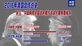 美国大选·从基础到精通丨一场少数人把控的政治进程