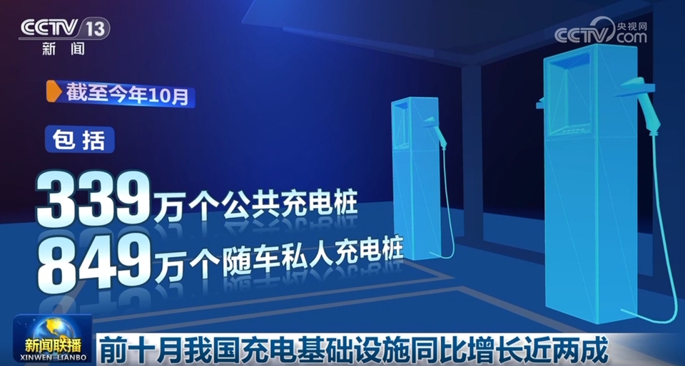 从多领域“硬核”数据感受中国经济的“稳”与“进”