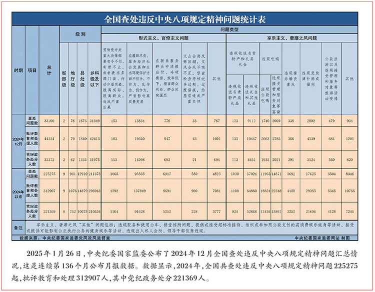 把百年大党治理好、建设强