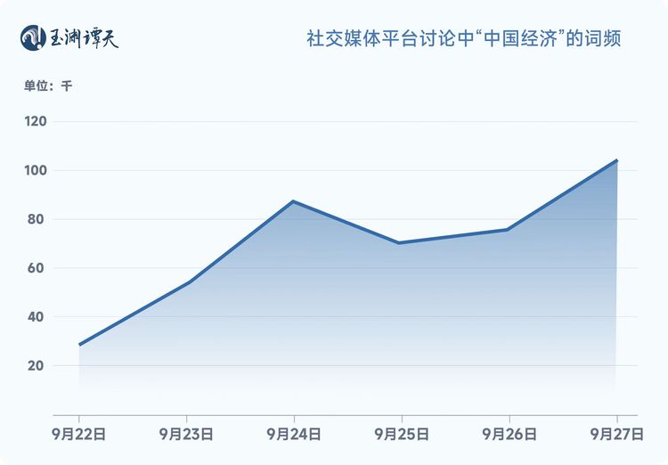 信心：解读中国经济一周的关键数据