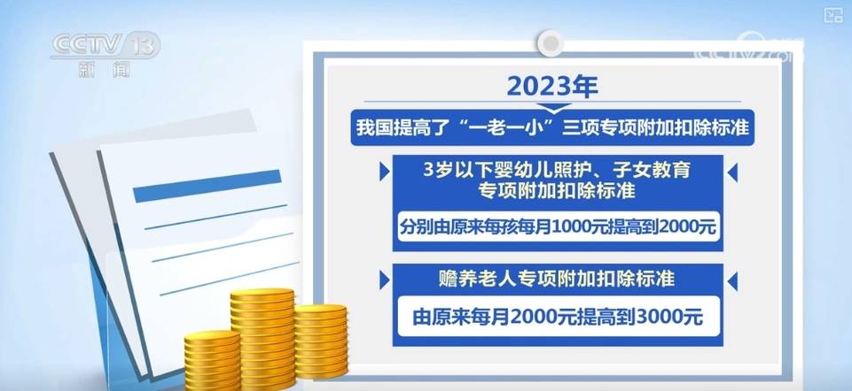 “调高”“惠低”，减税效果明显！能给百姓省多少钱？算笔账→