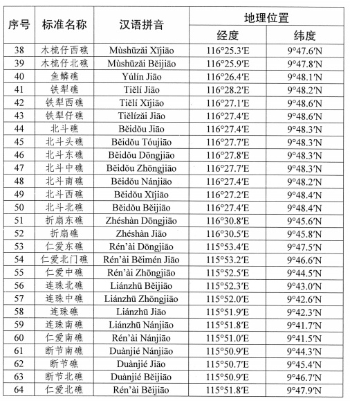 首次公开！我国南海部分岛礁标准名称公布