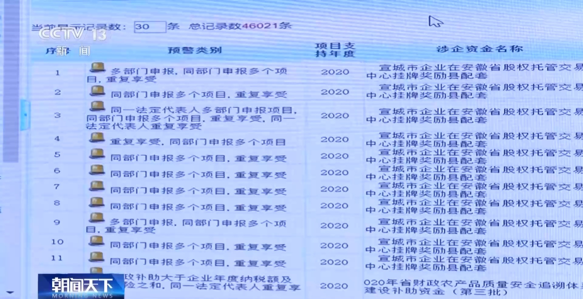 一场“破”与“立”的改革丨安徽向无效财政资金“开刀”