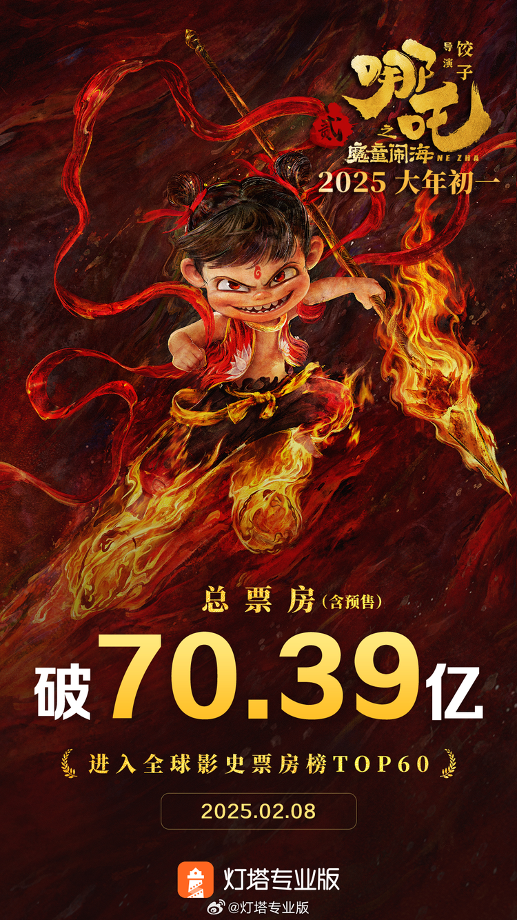 TOP15！&ldquo;哪吒&rdquo;&ldquo;闹&rdquo;了世界动画电影大海