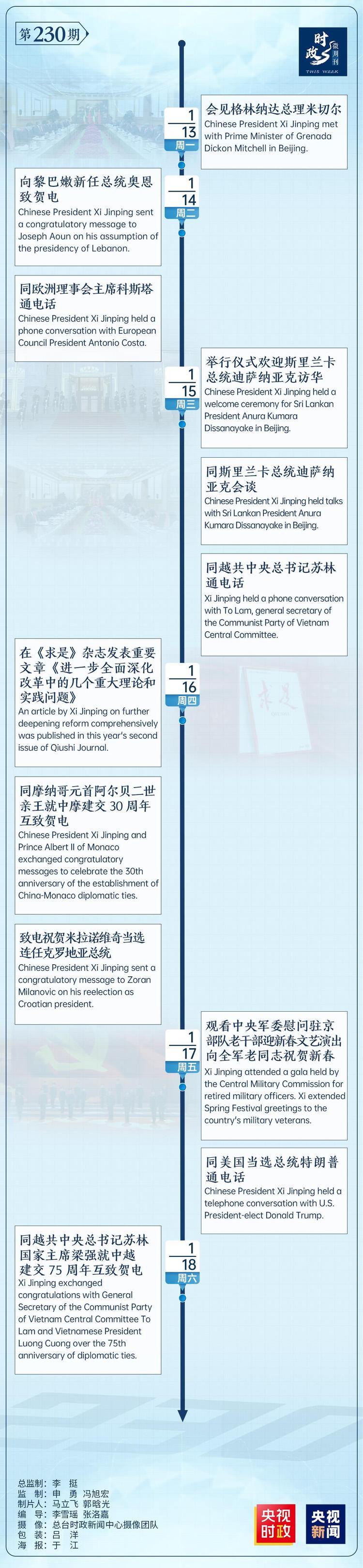 时政微周刊丨总书记的一周（1月13日—1月19日）