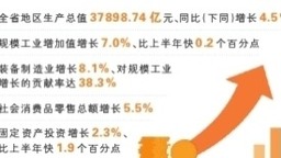 前三季度湖南省GDP同比增长4.5%