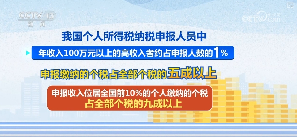 “调高”“惠低”，减税效果明显！能给百姓省多少钱？算笔账→