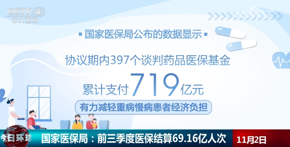 透过数字看前三季度医疗保障“成绩单” 医保“小细节”服务“大民生”