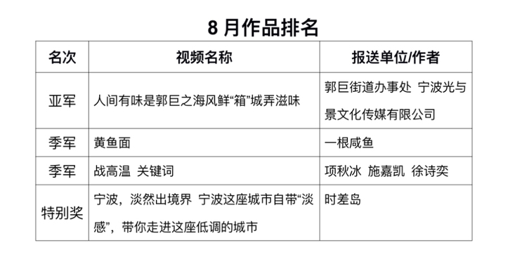 他们把宁波拍得这么“有感觉”！