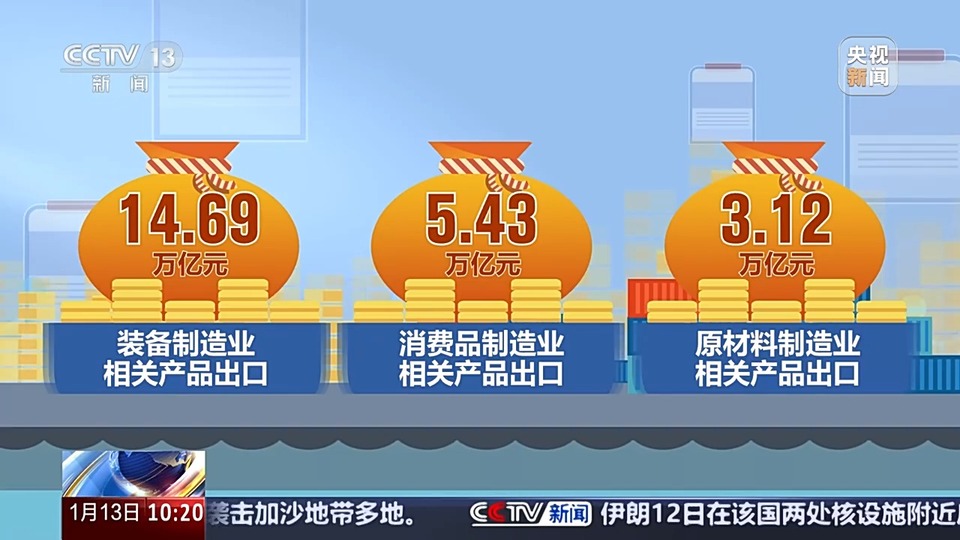 连续八年第一！我国货物贸易进出口规模创历史新高