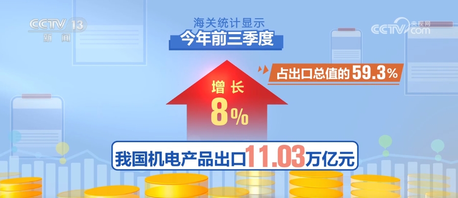 32.33万亿元、同比增5.3% 从前三季度外贸数据透视中国经济发展亮点