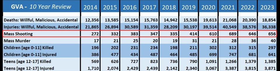 每小时2人死于枪击 2024，美国哪里才安全？