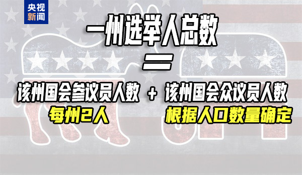 美国大选·从基础到精通丨一场少数人把控的政治进程