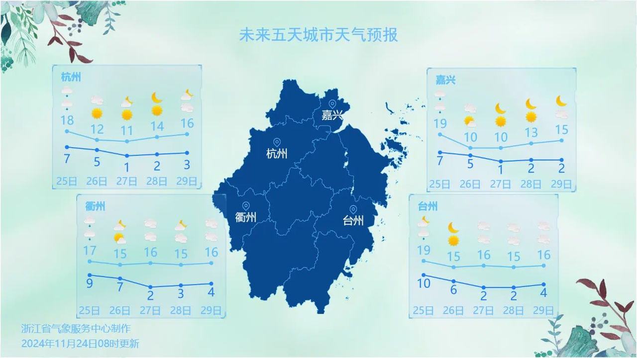 强冷空气即将暴击，降温又快又猛