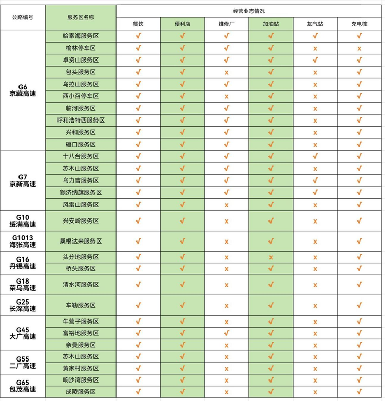 内蒙古公路网2024年国庆节假期出行服务指南