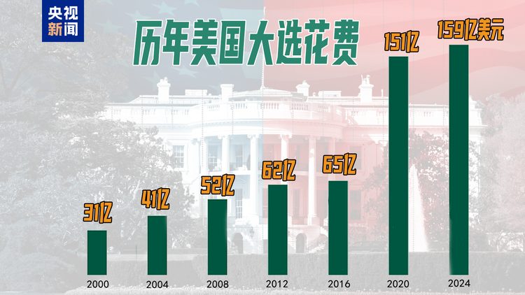 美国大选丨“钞”能力与“钱”规则