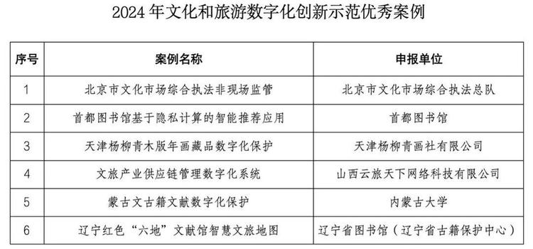 湖南2个案例入选文旅数字化创新示范“优秀案例”