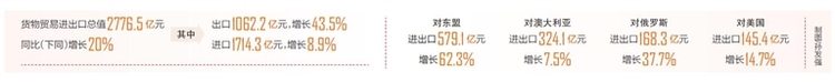 2024年海南外贸总额达2776.5亿元 出口首次突破1000亿元