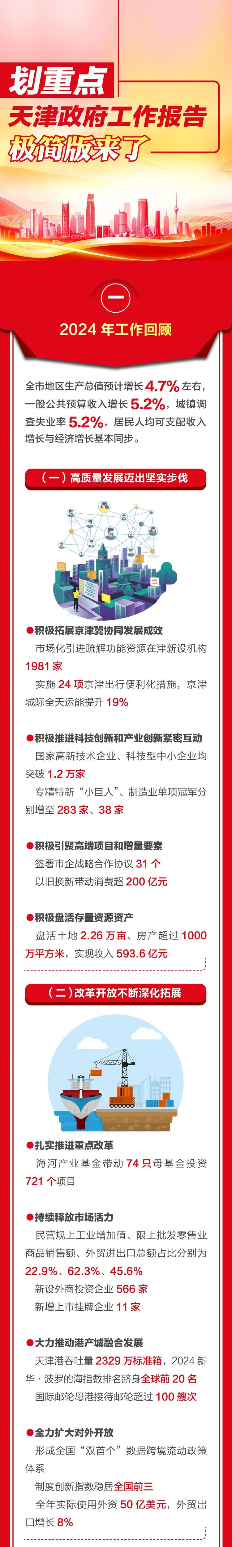 划重点！天津政府工作报告极简版来了