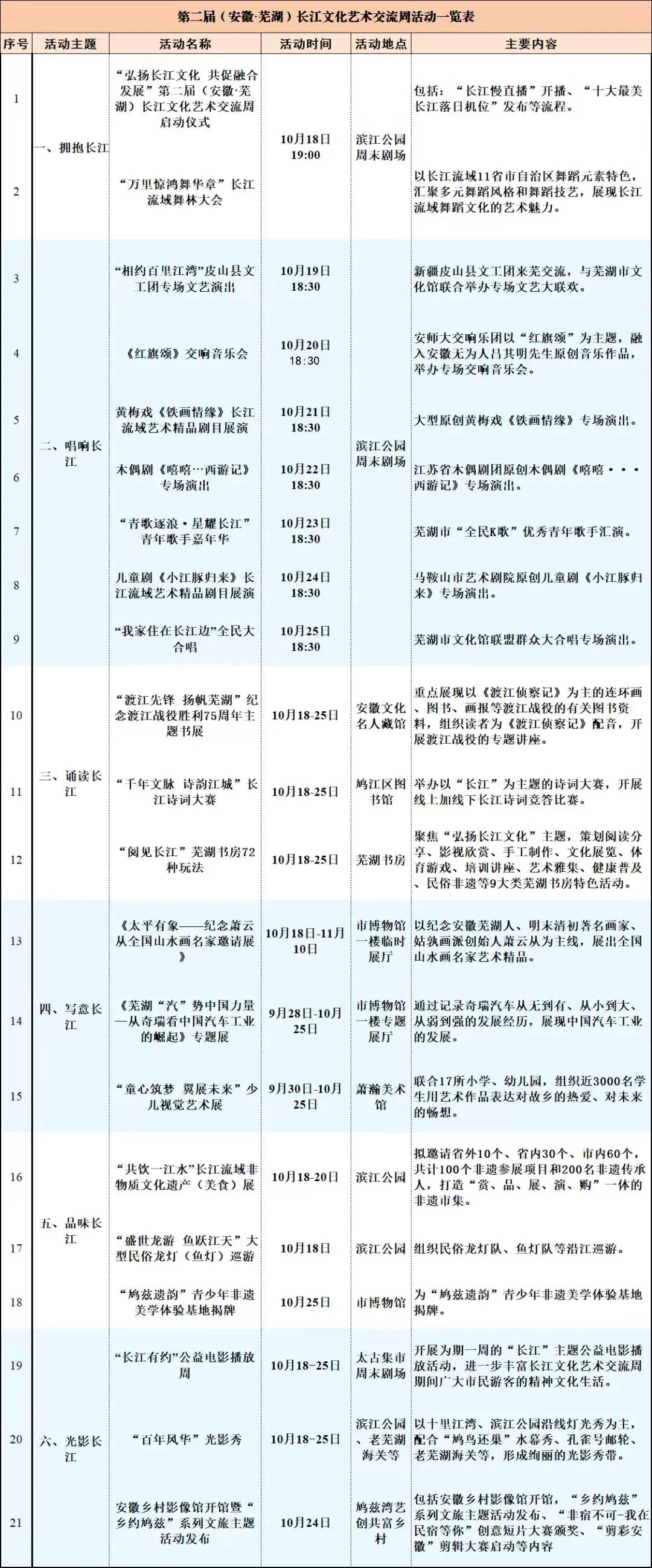 第二届（安徽·芜湖）长江文化艺术交流周10月18日开幕