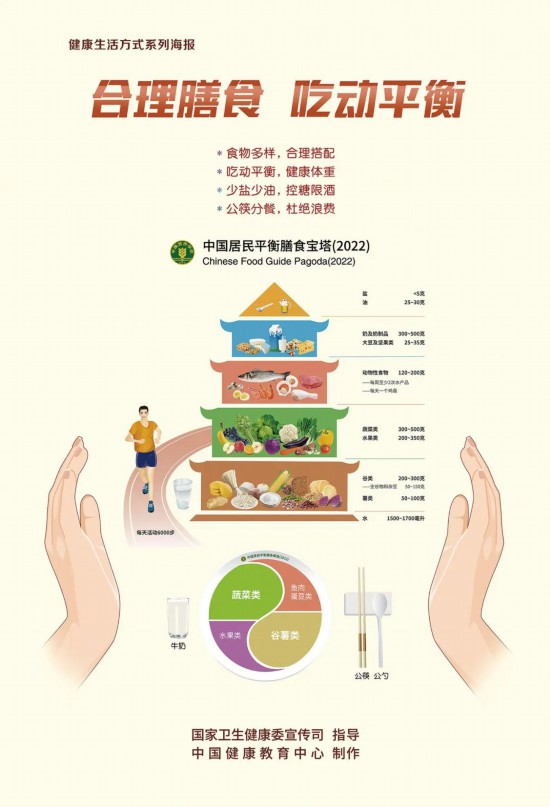 践行健康生活方式，做自己健康第一责任人_fororder_4809970922274580260