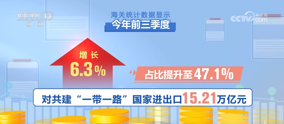 32.33万亿元、同比增5.3% 从前三季度外贸数据透视中国经济发展亮点