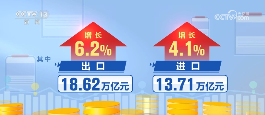 32.33万亿元、同比增5.3% 从前三季度外贸数据透视中国经济发展亮点