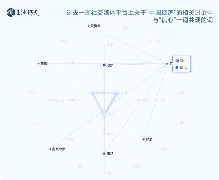 信心：解读中国经济一周的关键数据