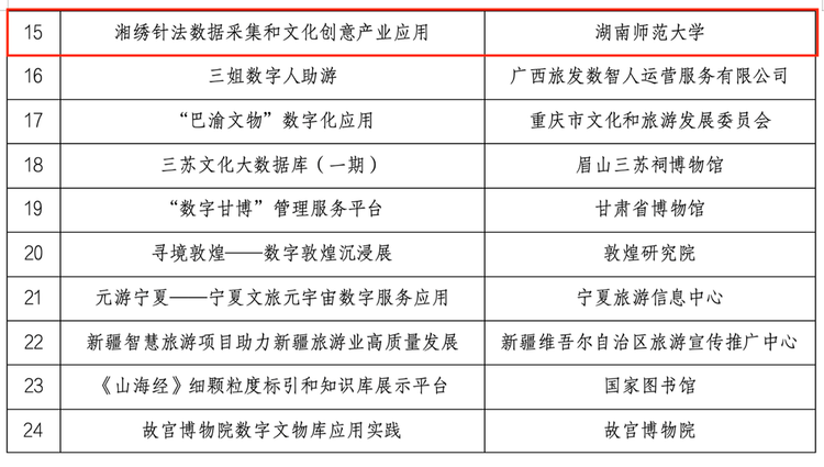 湖南2个案例入选文旅数字化创新示范“优秀案例”